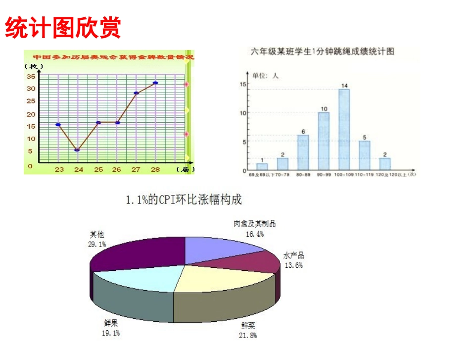 《从统计图分析数据的集中趋势》数据的分析PPT课件_第3页