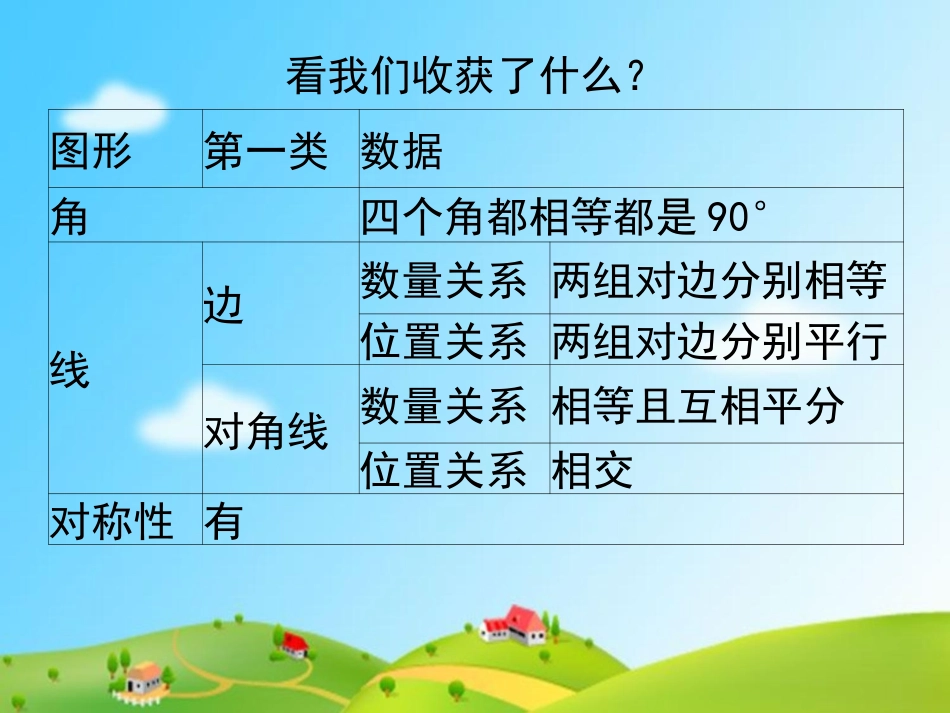 《正方形的性质与判定》特殊平行四边形PPT课件_第3页