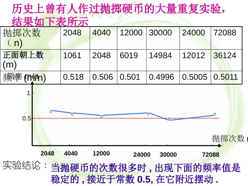 《用频率估计概率》概率的进一步认识PPT课件[北师大版九年级数学]_第3页