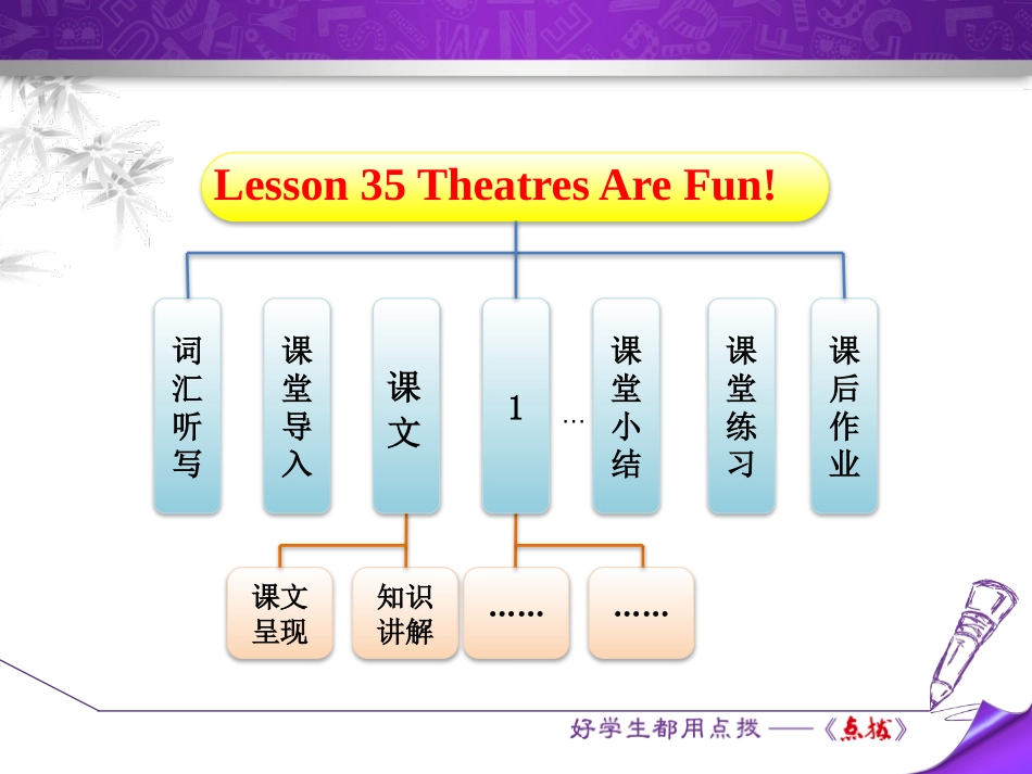 《Theatres Are Fun!》Movies and Theatre PPT免费课件_第1页