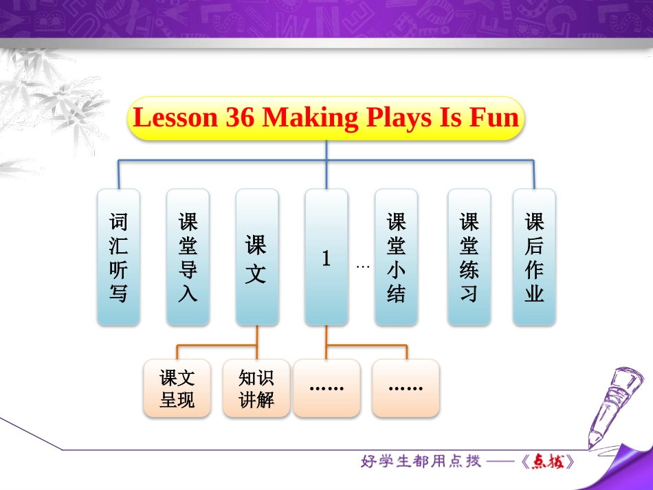 《Making Plays Is Fun》Movies and Theatre PPT课件_第1页