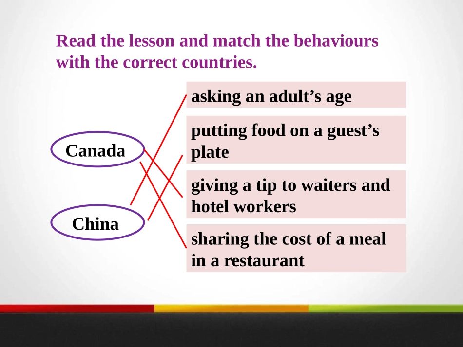 《Different Manners》Culture Shapes Us PPT课件_第3页