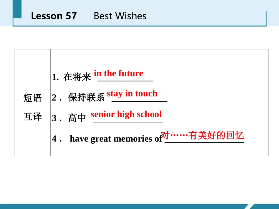 《Best Wishes》Get ready for the future PPT课件_第3页