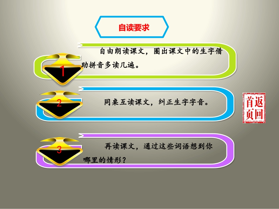 《鸟 隹 月》PPT课件[苏教版二年级语文下册]_第3页
