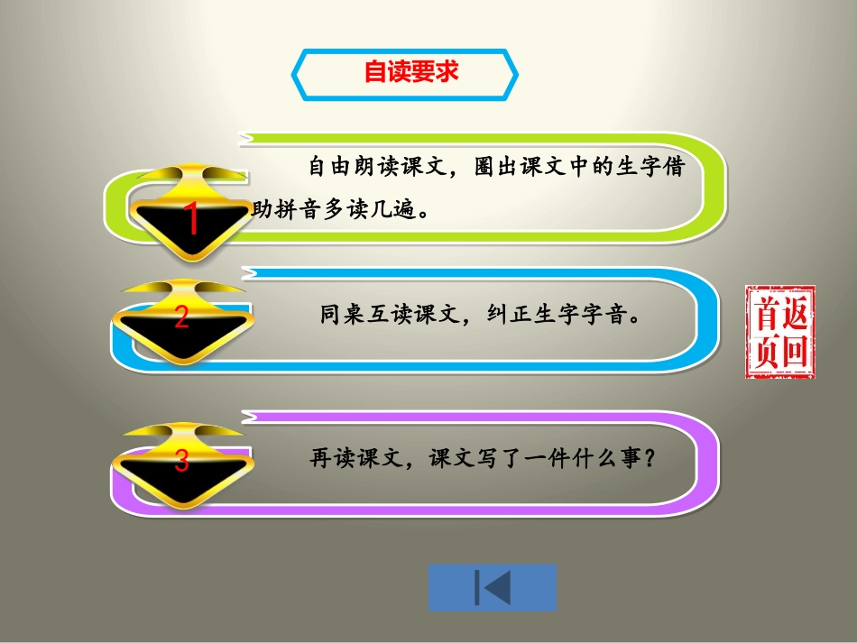 《草原上的盛会》PPT课件[苏教版二年级语文下册]_第3页