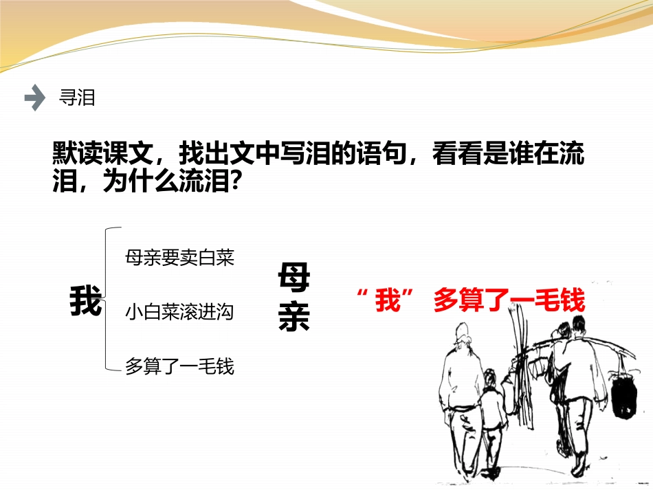 《卖白菜》PPT课件[苏教版七年级语文上册]_第2页