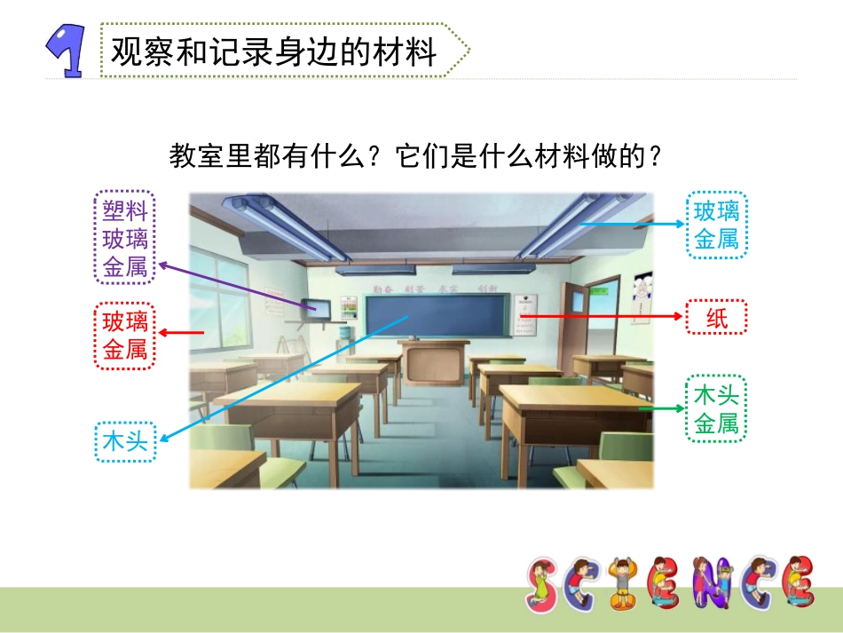 《观察我们周围的材料》我们周围的材料PPT课件[教科版三年级科学]_第3页