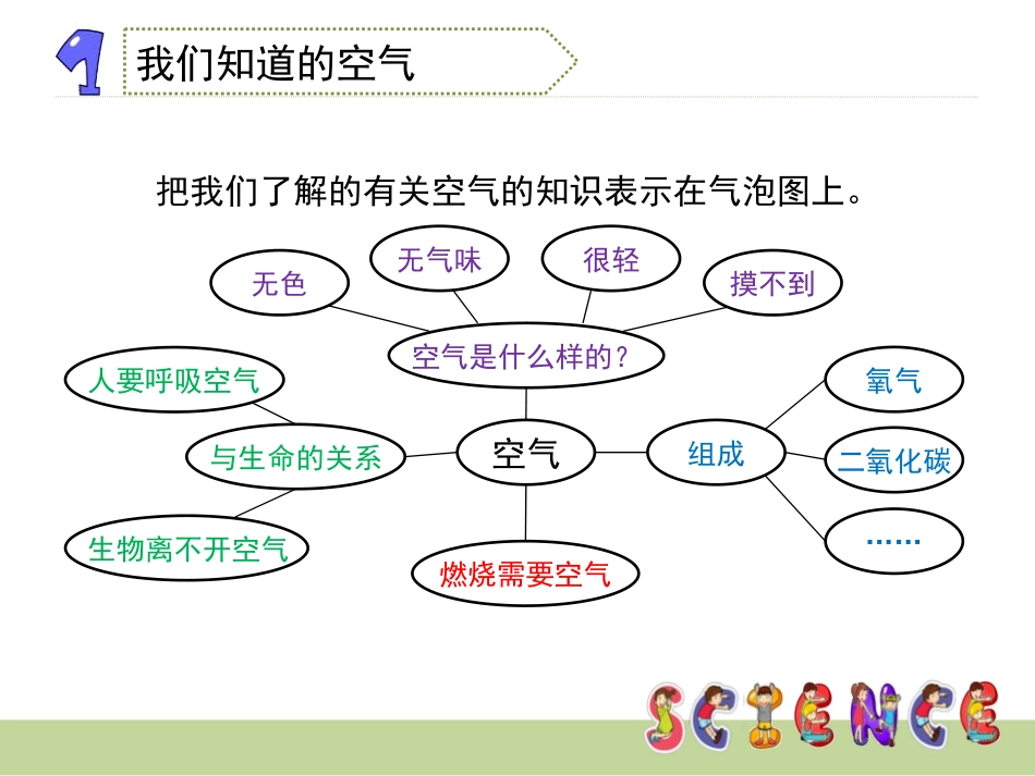 《我们周围的空气》水和空气PPT课件[教科版三年级科学上册]_第3页