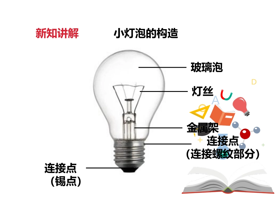 《点亮小灯泡》电PPT课件[教科版四年级科学下册]_第3页