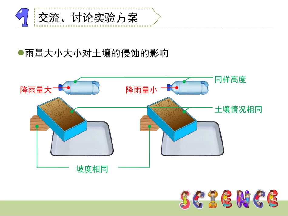 《探索土地被侵蚀的因素》地球表面及其变化PPT课件_第3页
