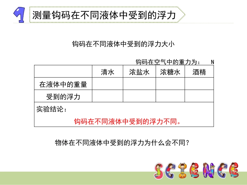 《探索马铃薯沉浮的原因》沉和浮PPT课件[教科版五年级科学]_第3页