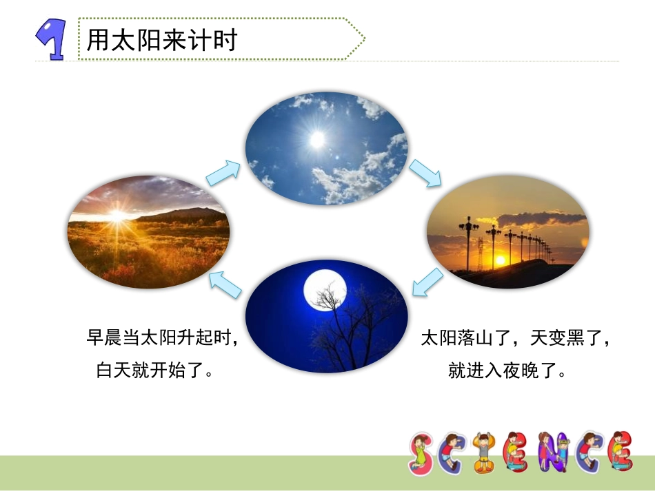 《太阳钟》时间的测量PPT课件[教科版五年级科学下册]_第3页