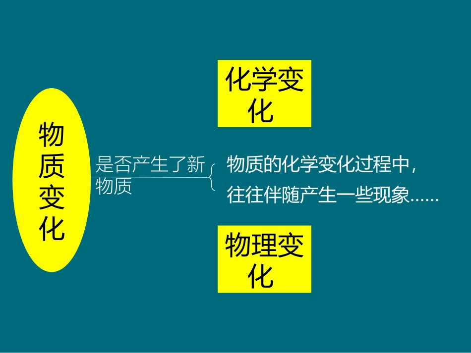 《化学变化伴随的现象》物质的变化PPT教学课件[教科版六年级科学]_第2页