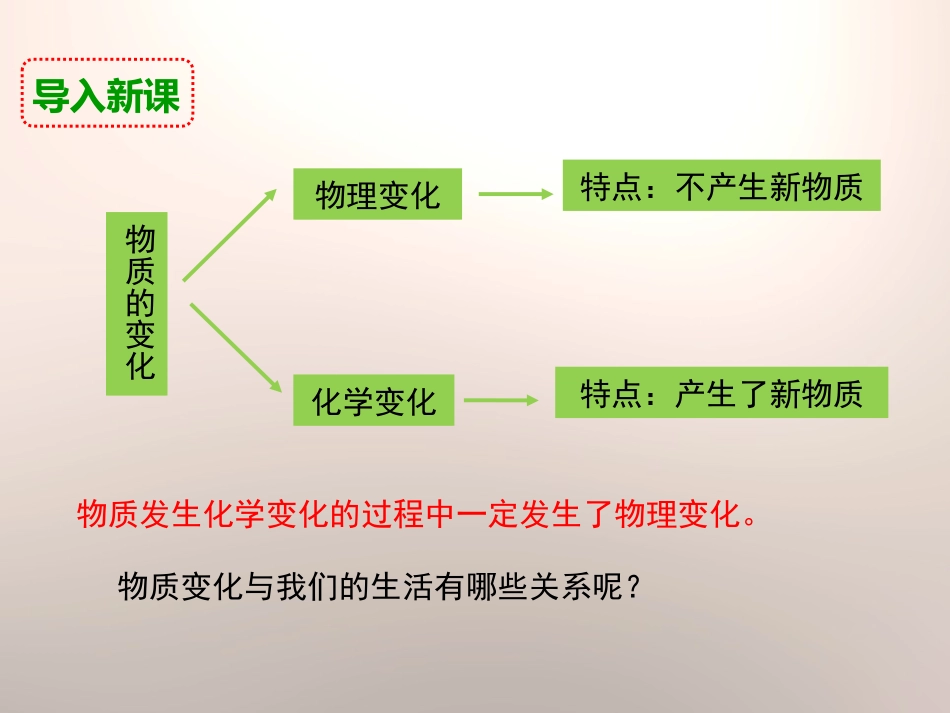 《物质变化与我们》物质的变化PPT课件[教科版六年级科学]_第3页