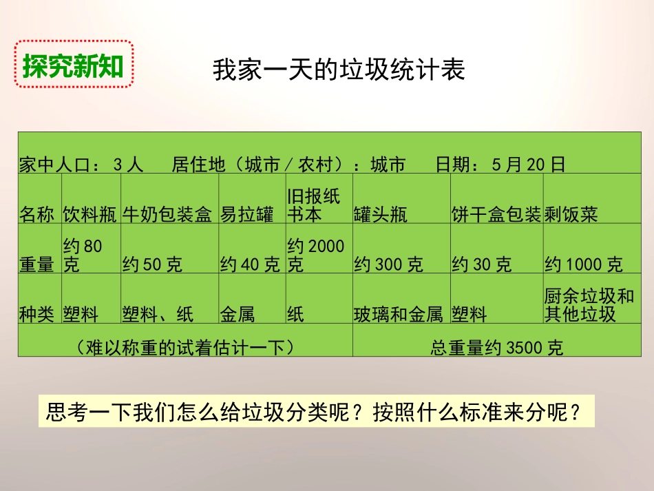 《一天的垃圾》环境和我们PPT课件[教科版六年级科学下册]_第3页