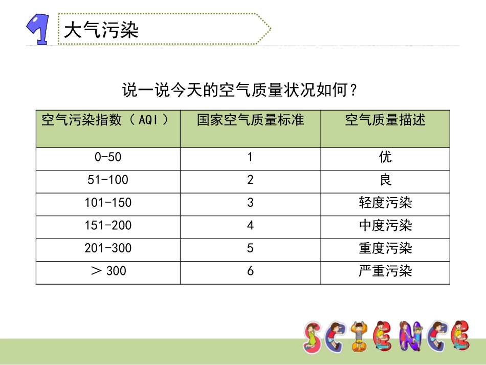 《环境问题和我们的行动》环境和我们PPT课件[教科版六年级科学]_第3页