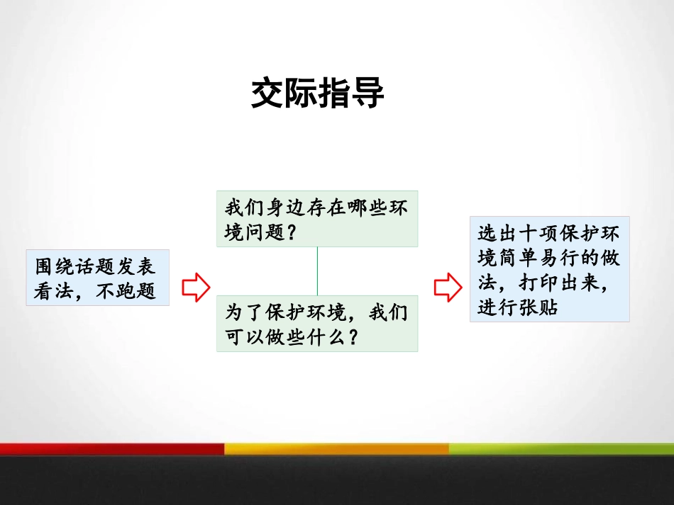 《语文园地一》PPT课件[部编版四年级语文上册]_第2页