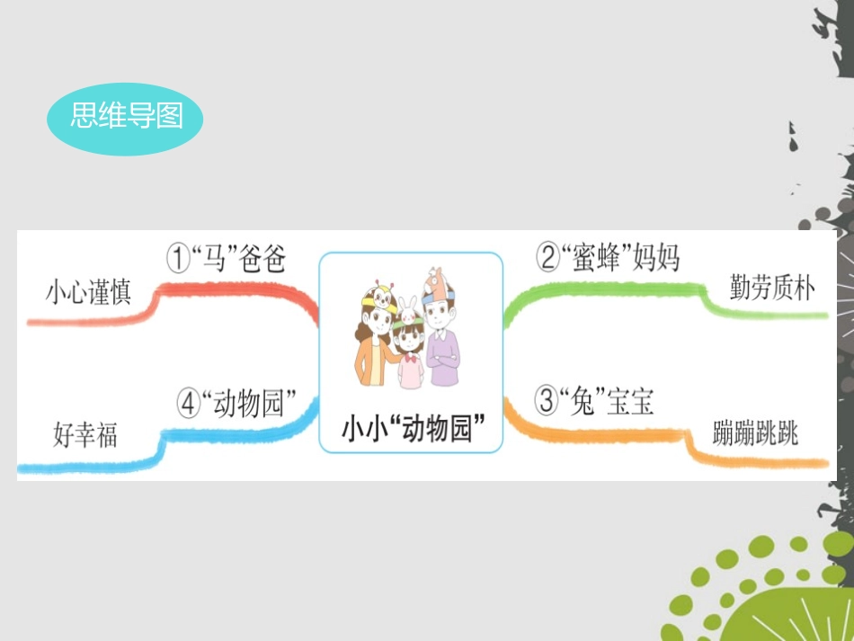 《语文园地二》PPT课件[部编版四年级语文上册]_第3页
