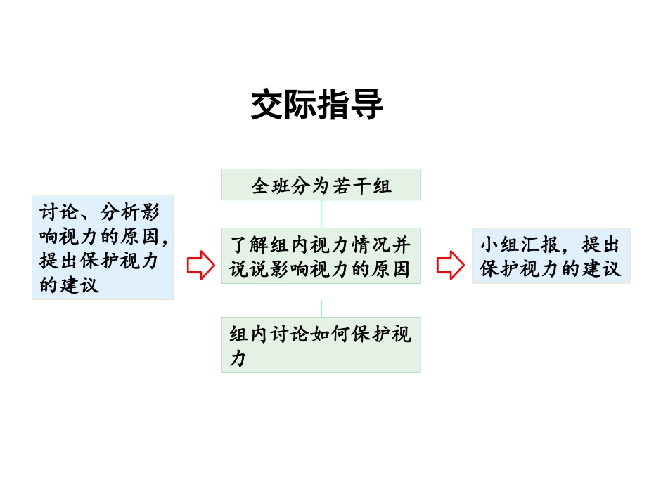 《语文园地三》PPT课件[部编版四年级语文上册]_第3页