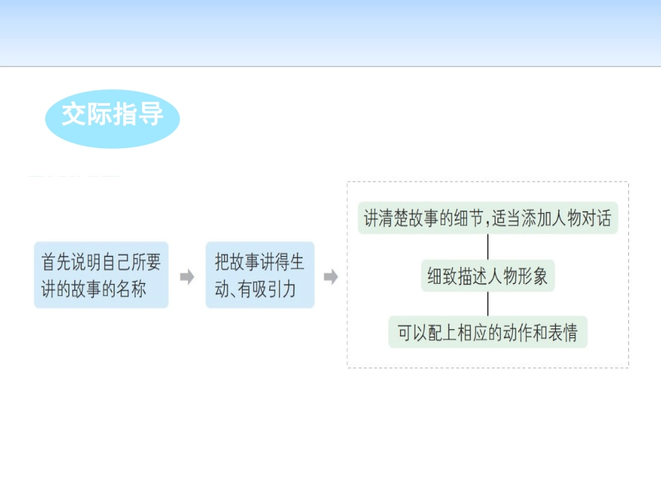 《语文园地三》PPT课件[部编版五年级语文上册]_第3页