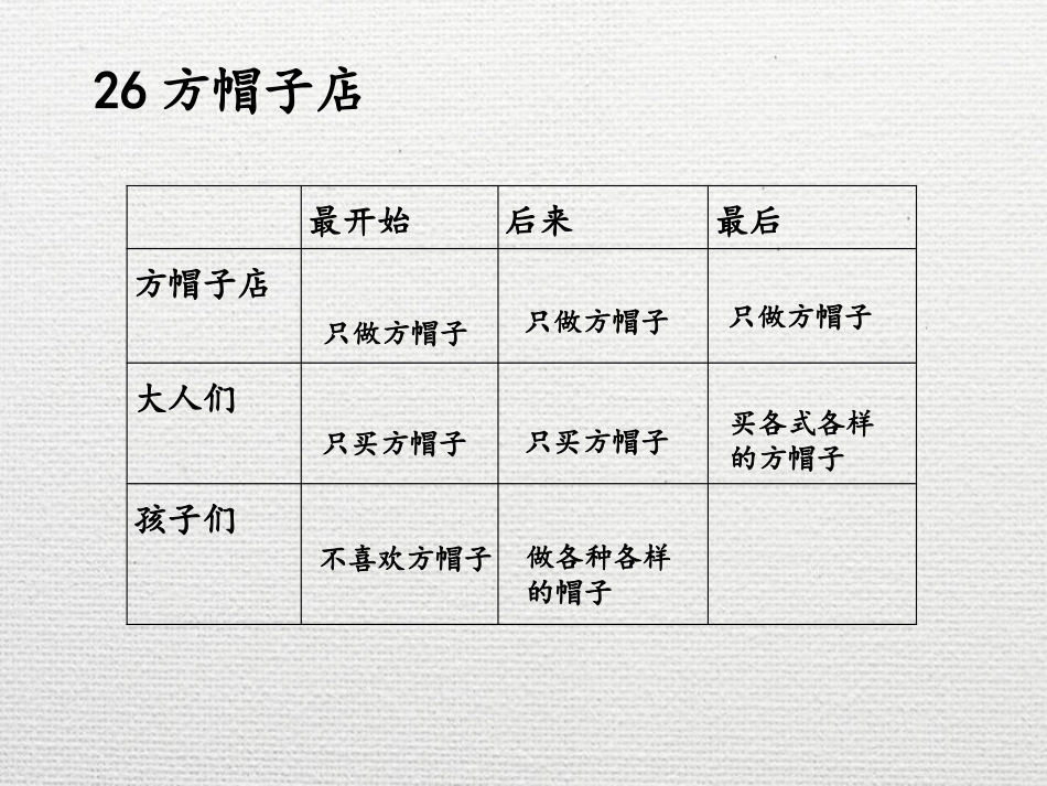 《语文园地八》PPT课件[部编版三年级语文下册]_第3页