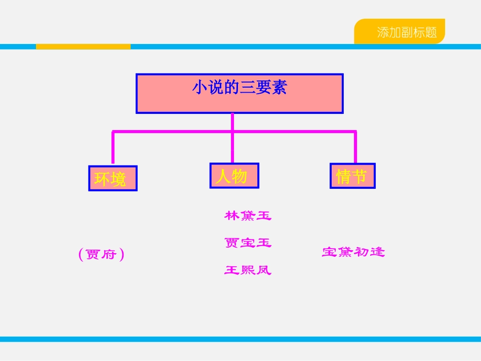 《林黛玉进贾府》PPT课件[统编版高中语文上册]_第2页