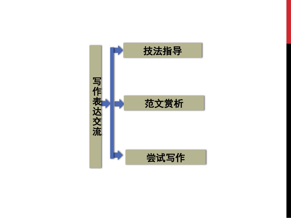 《锤炼思想 学习写得有文采》PPT课件[统编版高中语文下册]_第3页