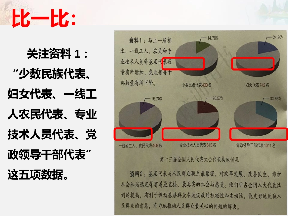 《人大代表为人民》我们的国家机构PPT课件[六年级道德与法治]_第3页
