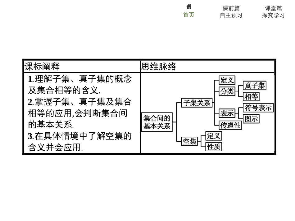 《集合间的基本关系》集合与常用逻辑用语PPT课件_第2页