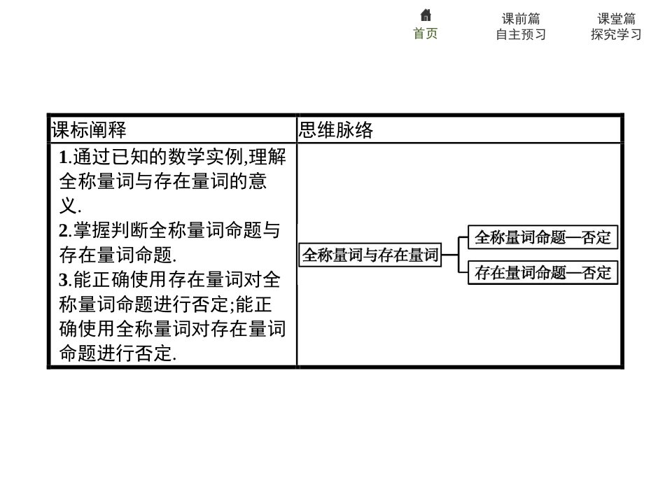 《全称量词与存在量词》集合与常用逻辑用语PPT课件_第2页