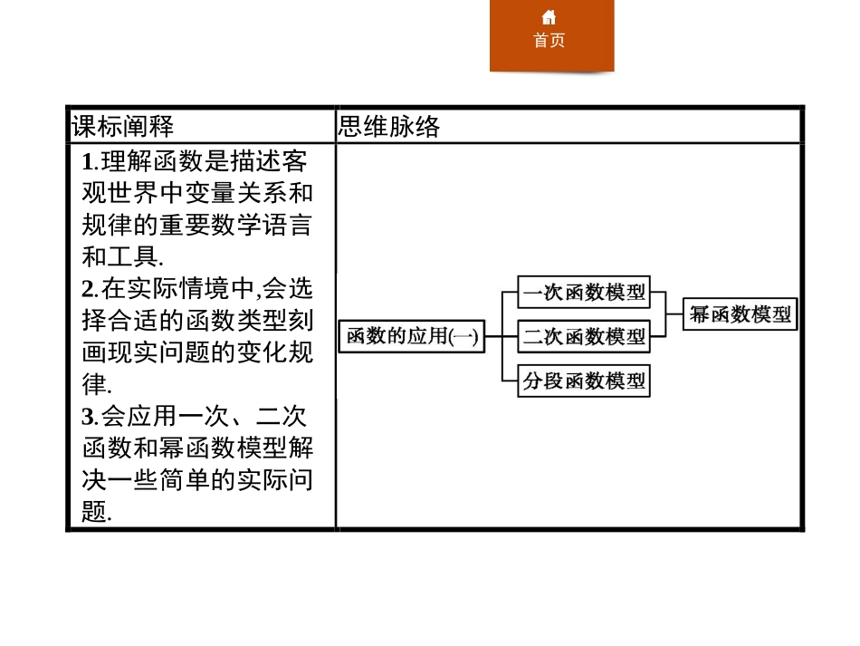 《函数的应用(一)》函数的概念与性质PPT课件_第2页