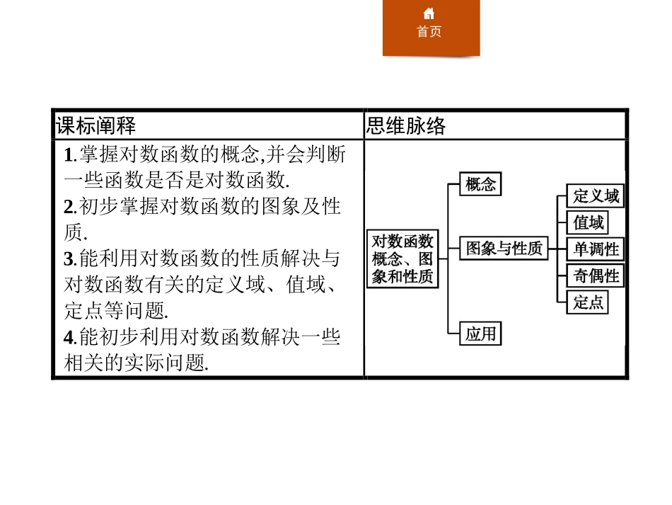 《对数函数的概念》[人教高中数学A版必修一]_第2页
