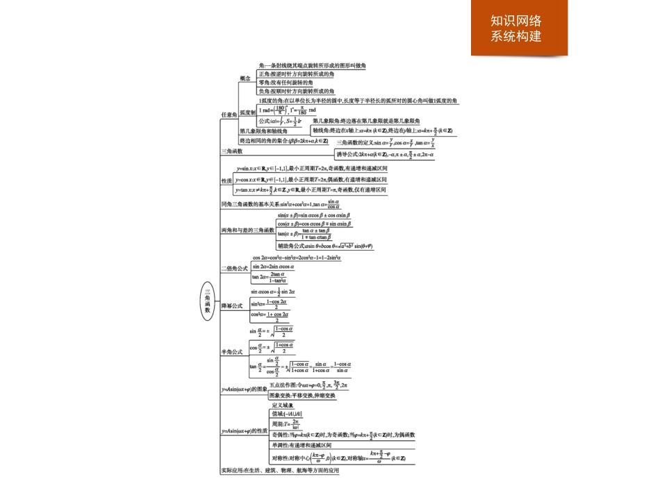 《章末整合》三角函数PPT课件[人教高中数学A版必修一]_第2页