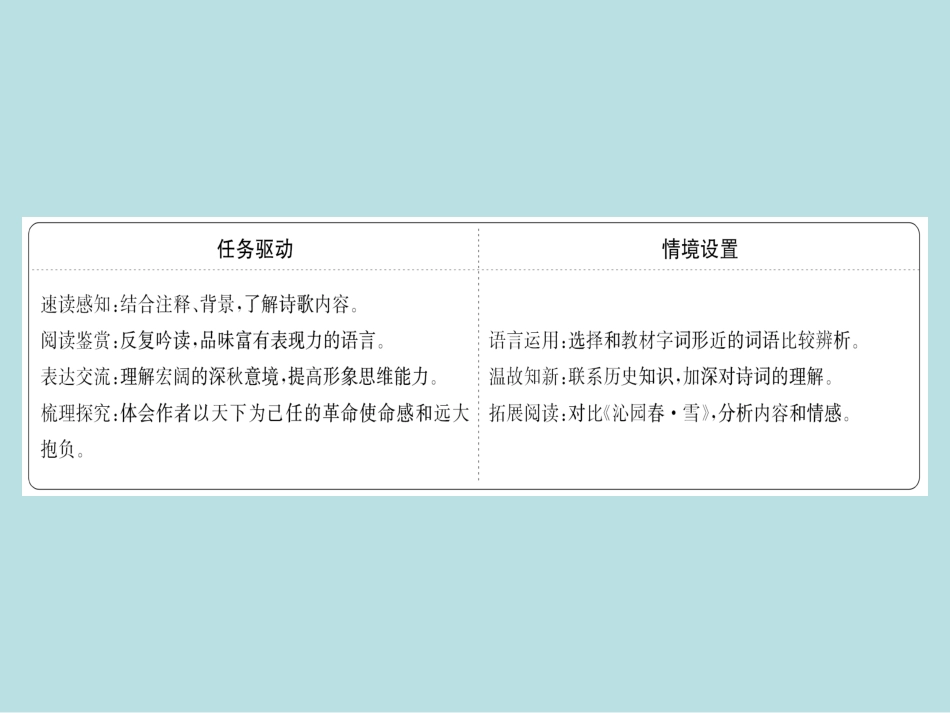 《沁园春·长沙》PPT精品课件[统编版高中语文必修一]_第2页