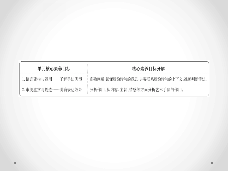 《赏析诗歌的艺术手法》核心素养探究PPT课件[统编版高中语文必修一]_第2页