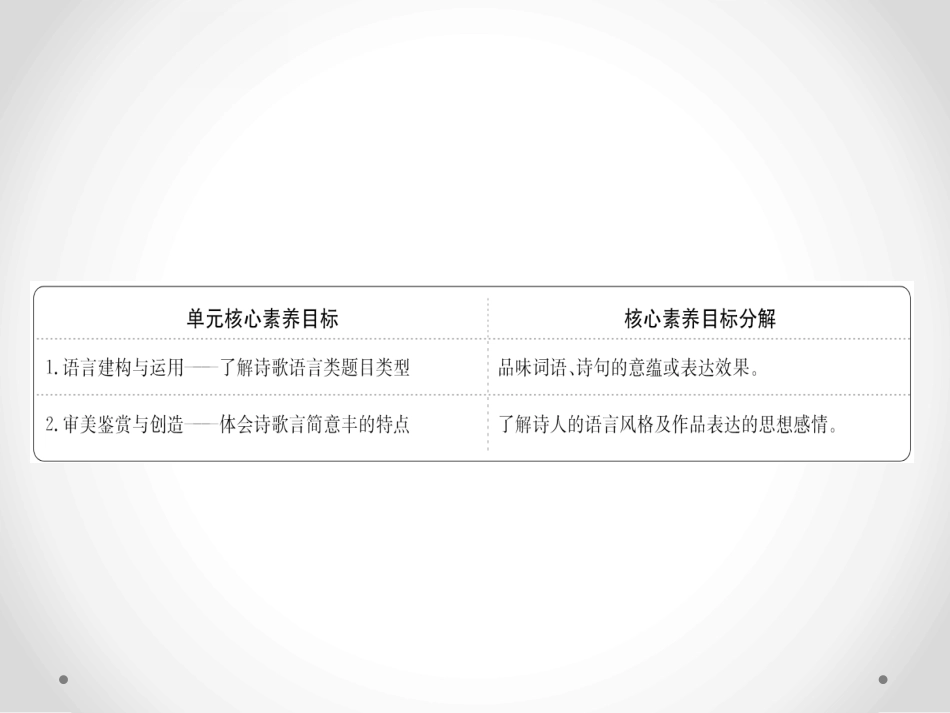 《赏析诗歌的语言》核心素养探究PPT课件[统编版高中语文必修一]_第2页