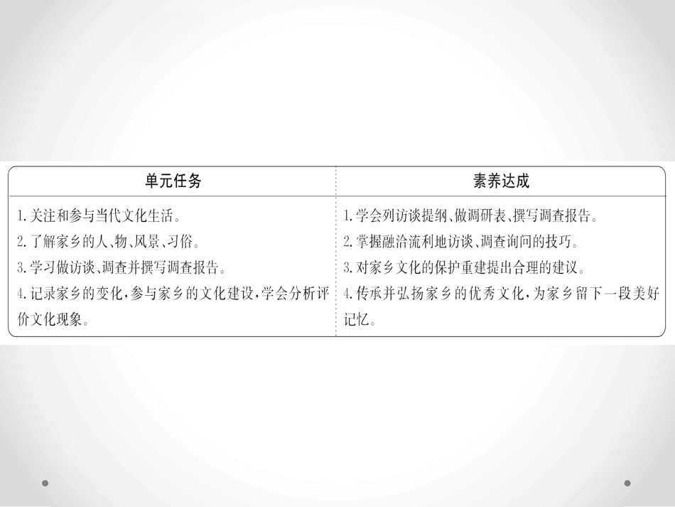 《家乡文化生活》PPT课件[统编版高中语文必修一]_第2页