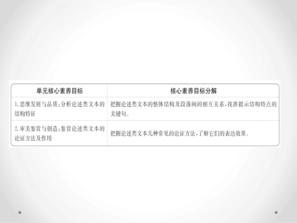 《分析论述类文本的结构特征和论证方法》核心素养探究PPT课件_第2页