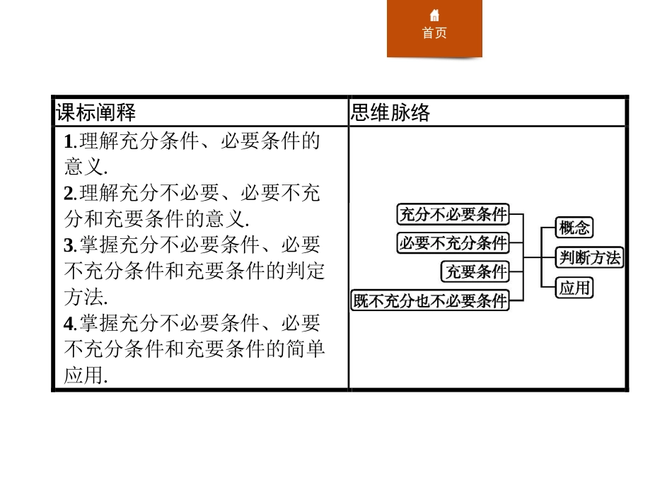 《充分条件、必要条件》集合与常用逻辑用语PPT课件_第2页
