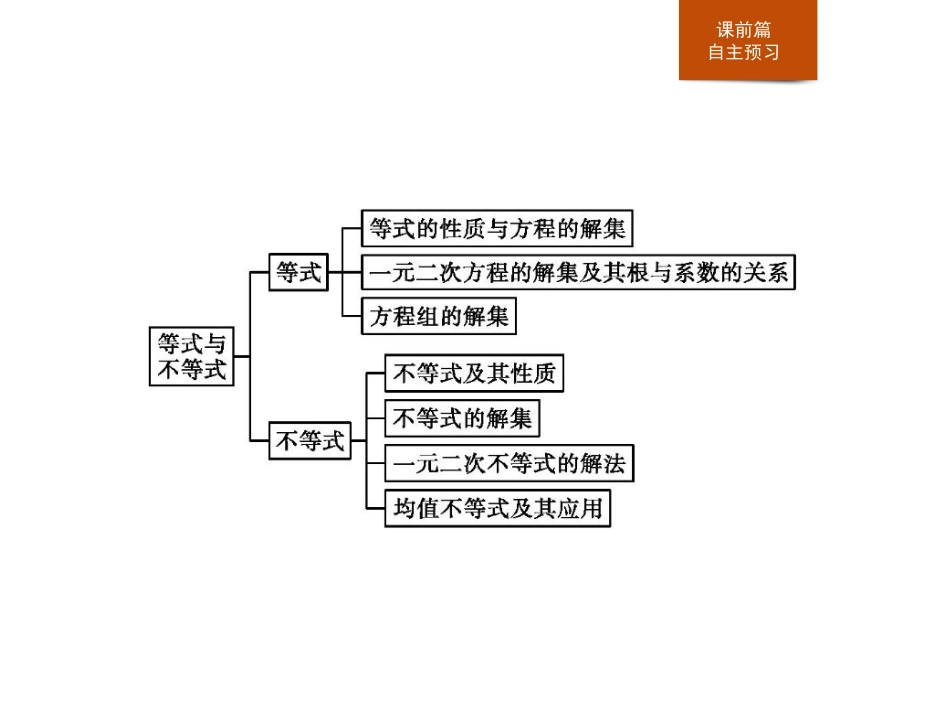 《章末整合》等式与不等式PPT课件[人教高中数学B版必修一]_第2页