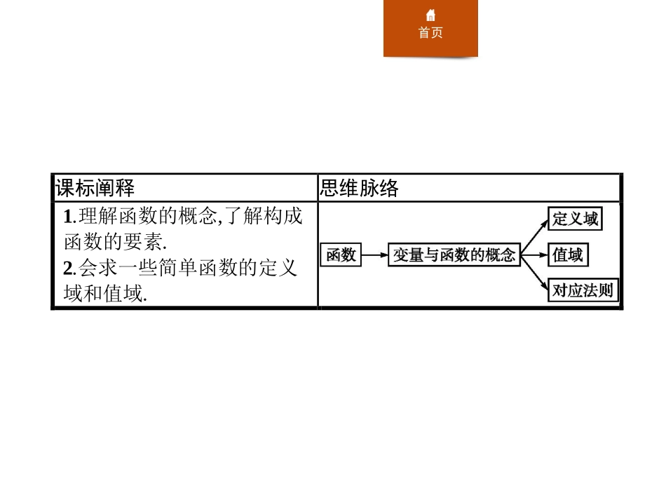 《函数的概念》函数PPT课件[人教高中数学B版必修一]_第2页
