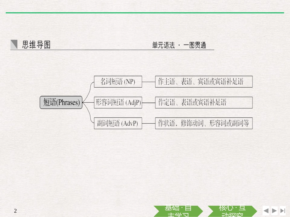 《Teenage Life》Discovering Useful Structures PPT课件_第2页