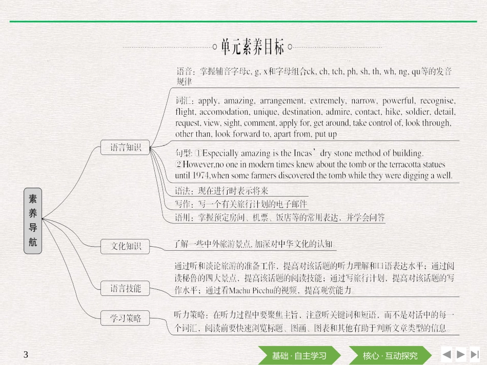 《Travelling Around》Listening and Speaking PPT课件_第3页