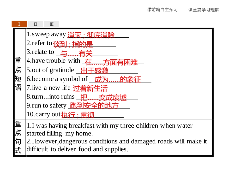 《Natural Disasters》Reading for Writing & Assessing Your Progress PPT课件_第3页