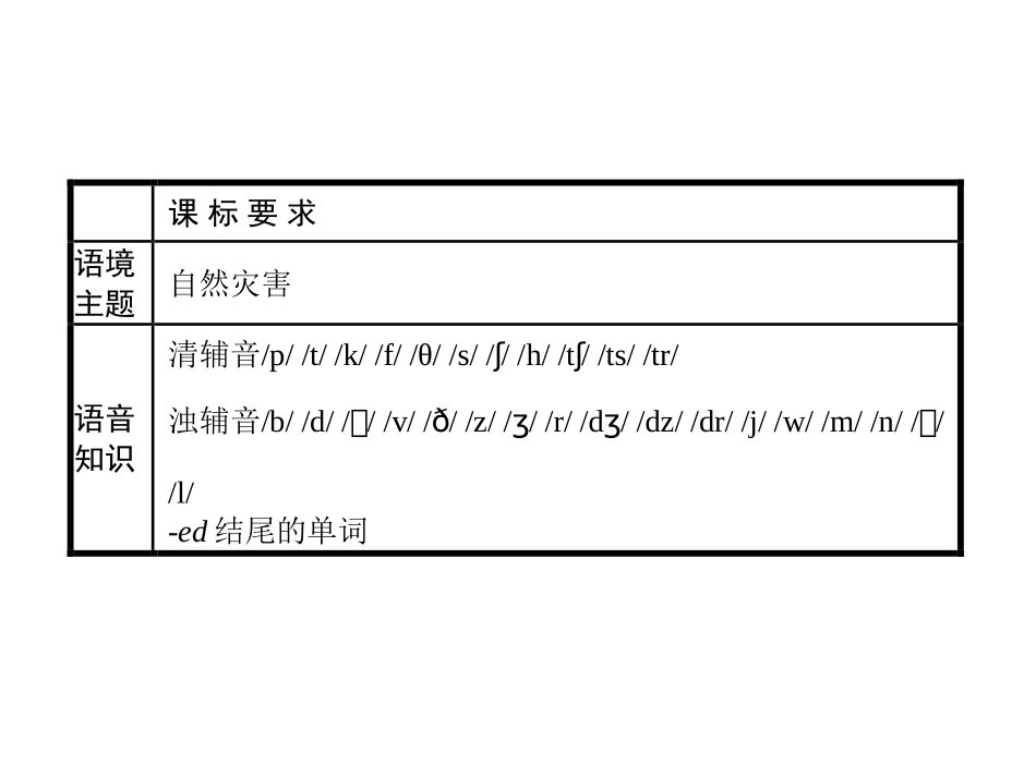 《Natural Disasters》单元重点小结PPT课件_第2页