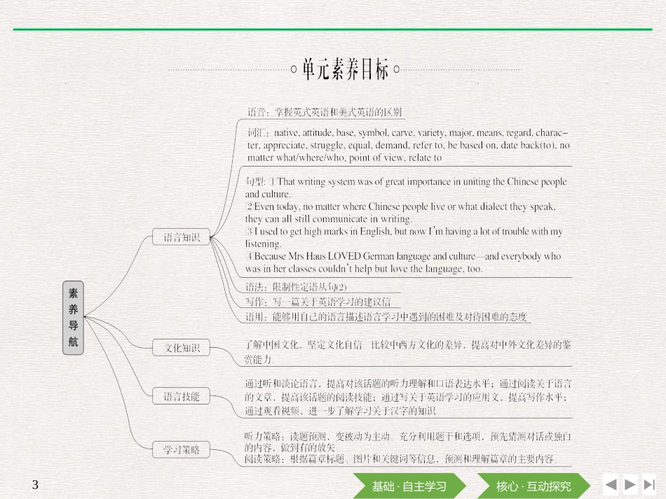 《Languages Around The World》Listening and Speaking PPT课件_第3页
