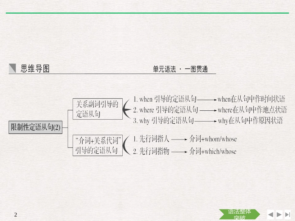 《Languages Around The World》Discovering Useful Structures PPT课件_第2页