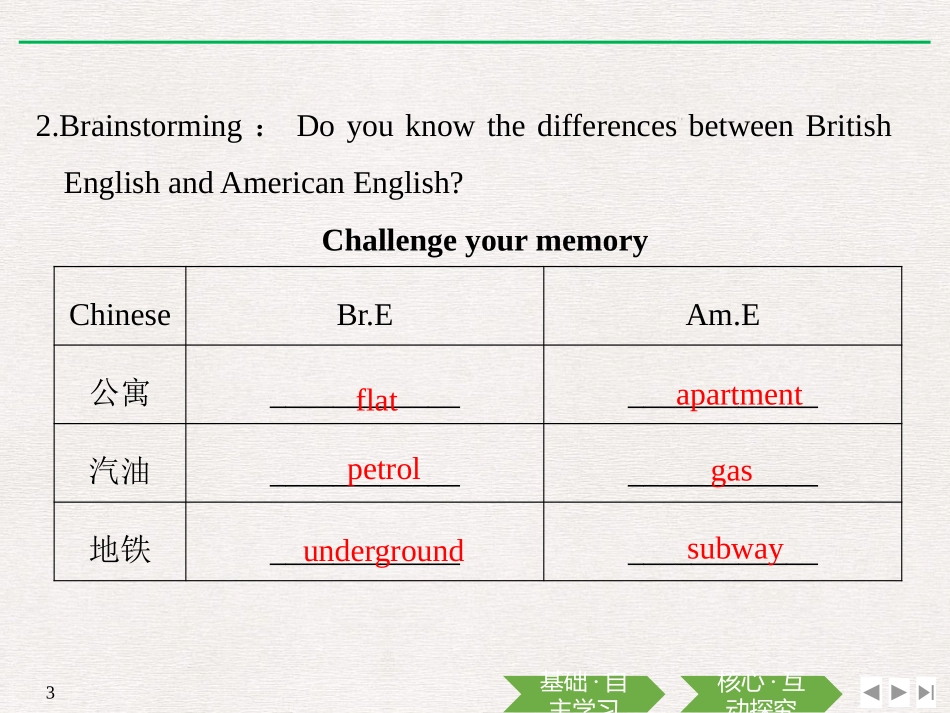 《Languages Around The World》Listening and Talking PPT课件_第2页