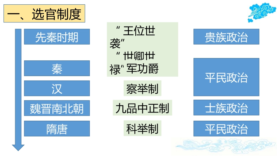 《隋唐制度的变化与创新》三国两晋南北朝的民族交融与隋唐统一多民族封建国家的发展PPT课件_第2页