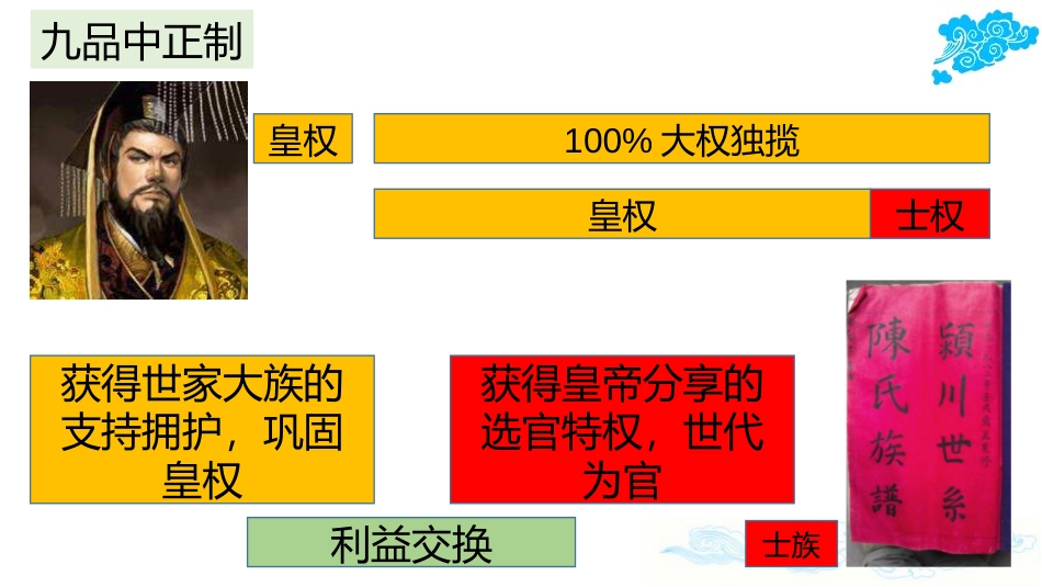 《隋唐制度的变化与创新》三国两晋南北朝的民族交融与隋唐统一多民族封建国家的发展PPT课件_第3页